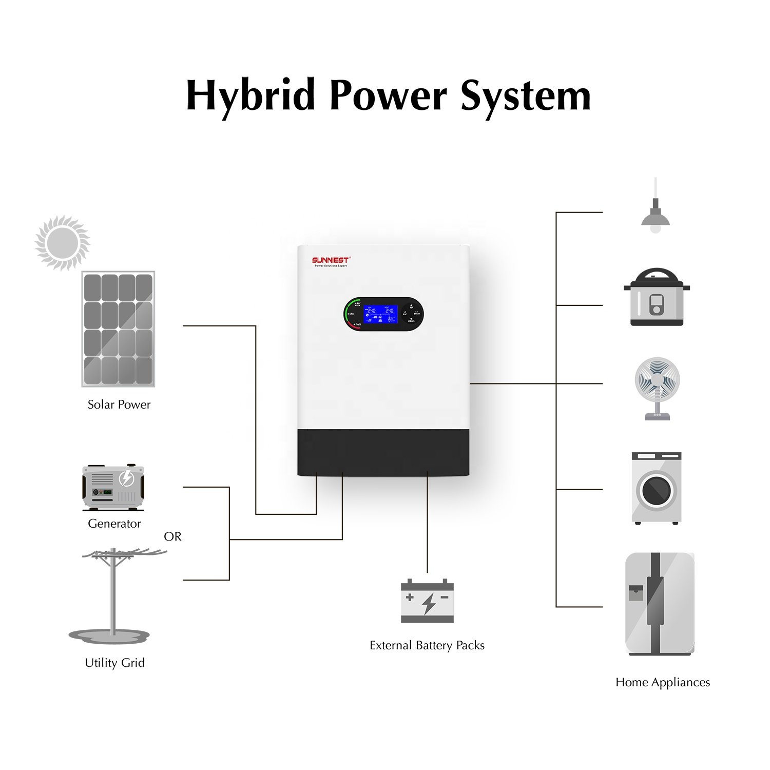 3kw 5kw 10kw on grid off grid hybrid all in one solar inverter price list 5kw plate solar home system 6kw 3kw 4kw