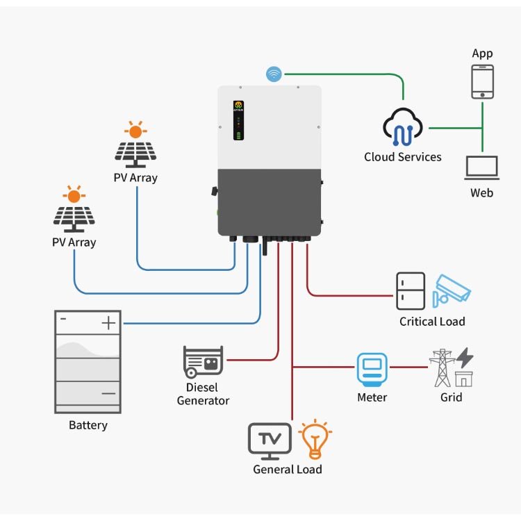 Hybrid US 8kw 10kw Split Phase Solar Inverter Low Voltage 12kw 15kw 120V/240V US version home solar inverter