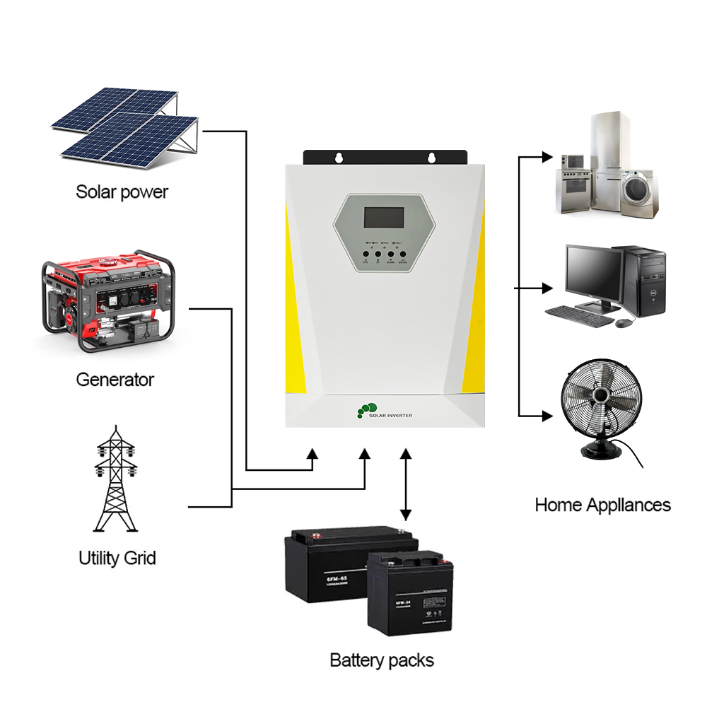 3KW Off Grid Solar Inverter 3000W 24V 100A MPPT Controller Charge 24V Batteries Hybrid Inverter 3kw