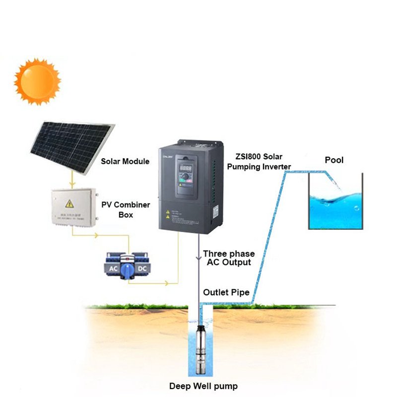 5.5kw pumping system inverter three phase solar vfd off grid solar inverter