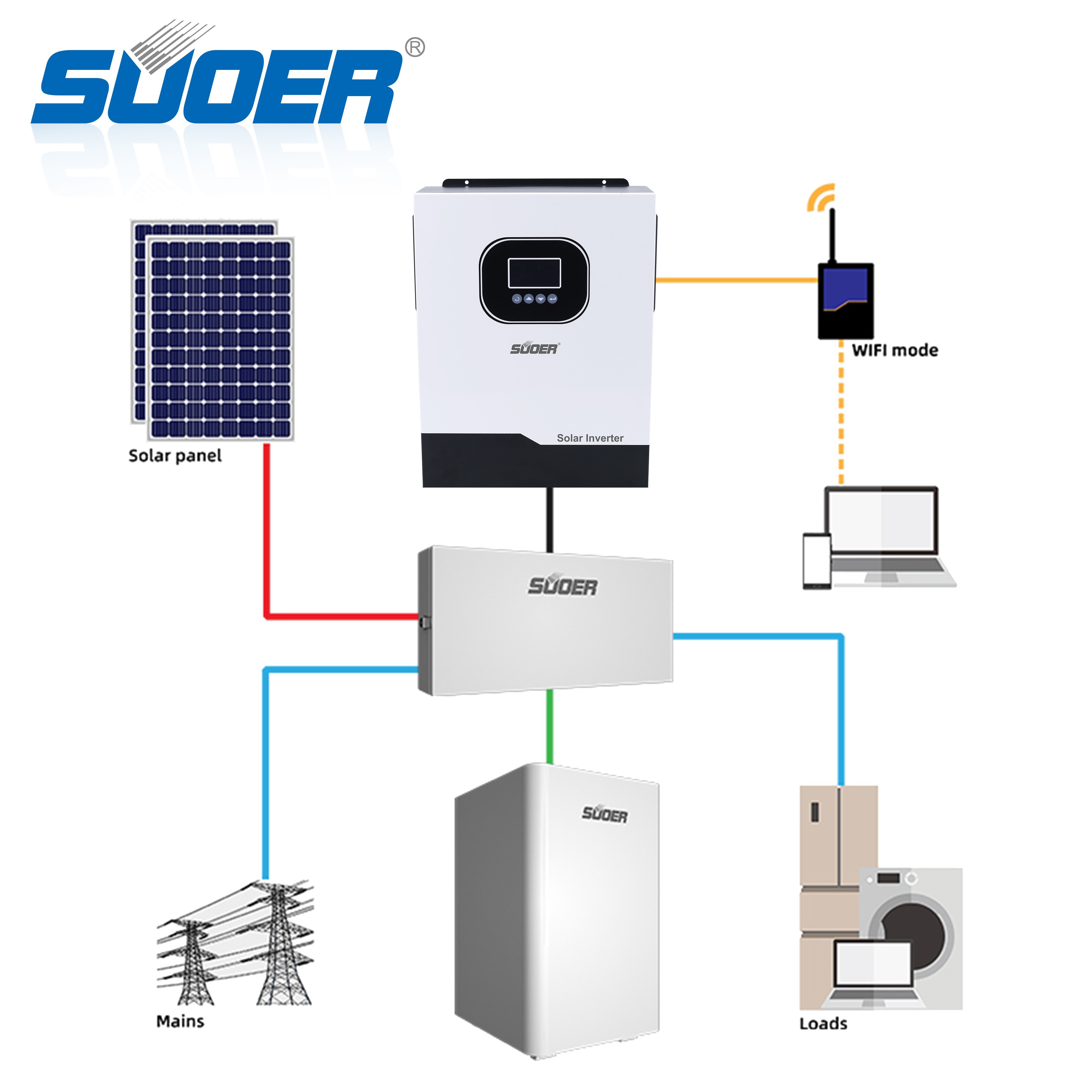 SUOER manufacture 6.2kw off grid complete solar electric power system for home use off grid solar inverter