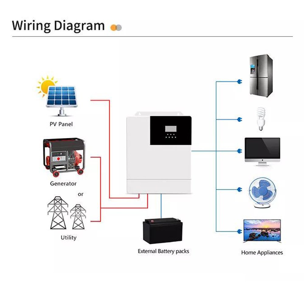 Mpp 48v 5kv Hybrid 300 Watt Max Inverters In Pakistan Solar Inverter With Battery And Panel
