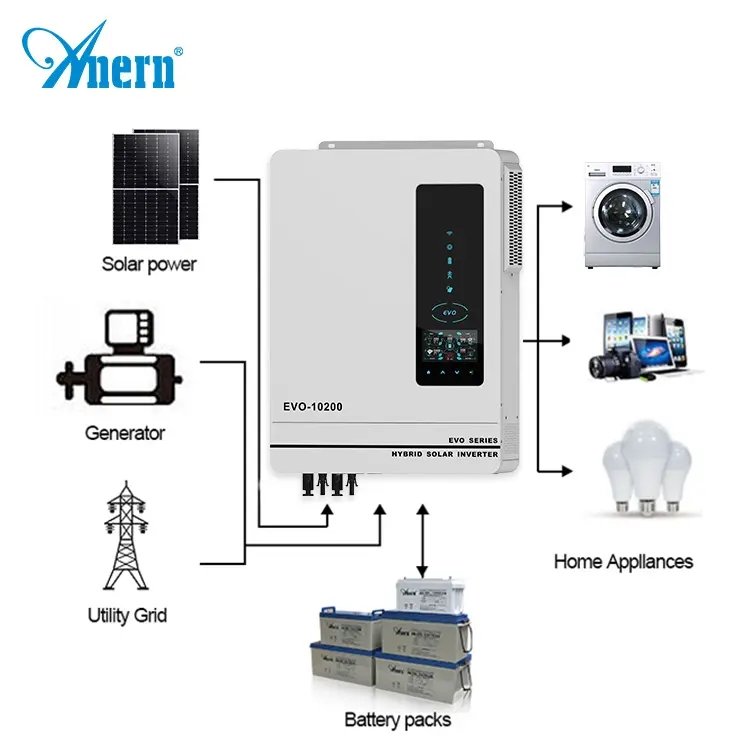 Inverter Manufacturer 10kw hybrid solar inverter with charger