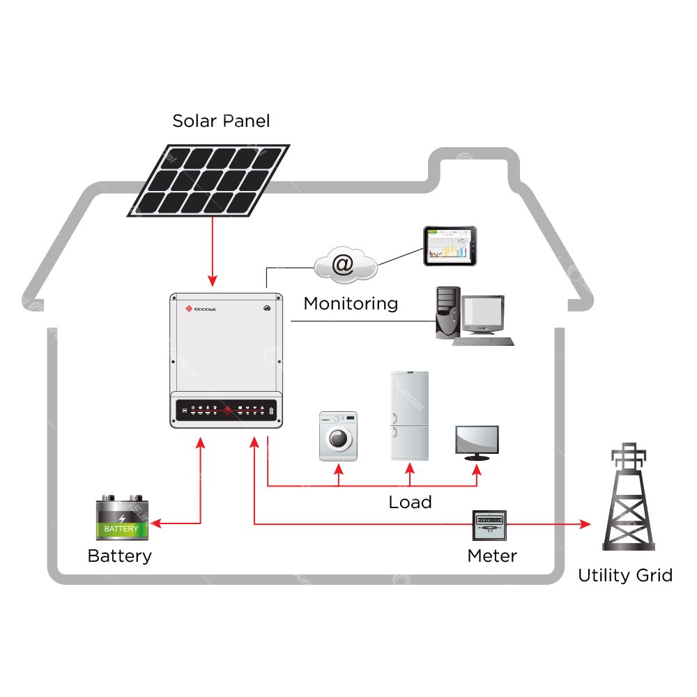 Goodwe GW10K-ET Solar Inverter Hybrid Mppt Wave 10kw Three Phase Inverter solar inverter 5kw