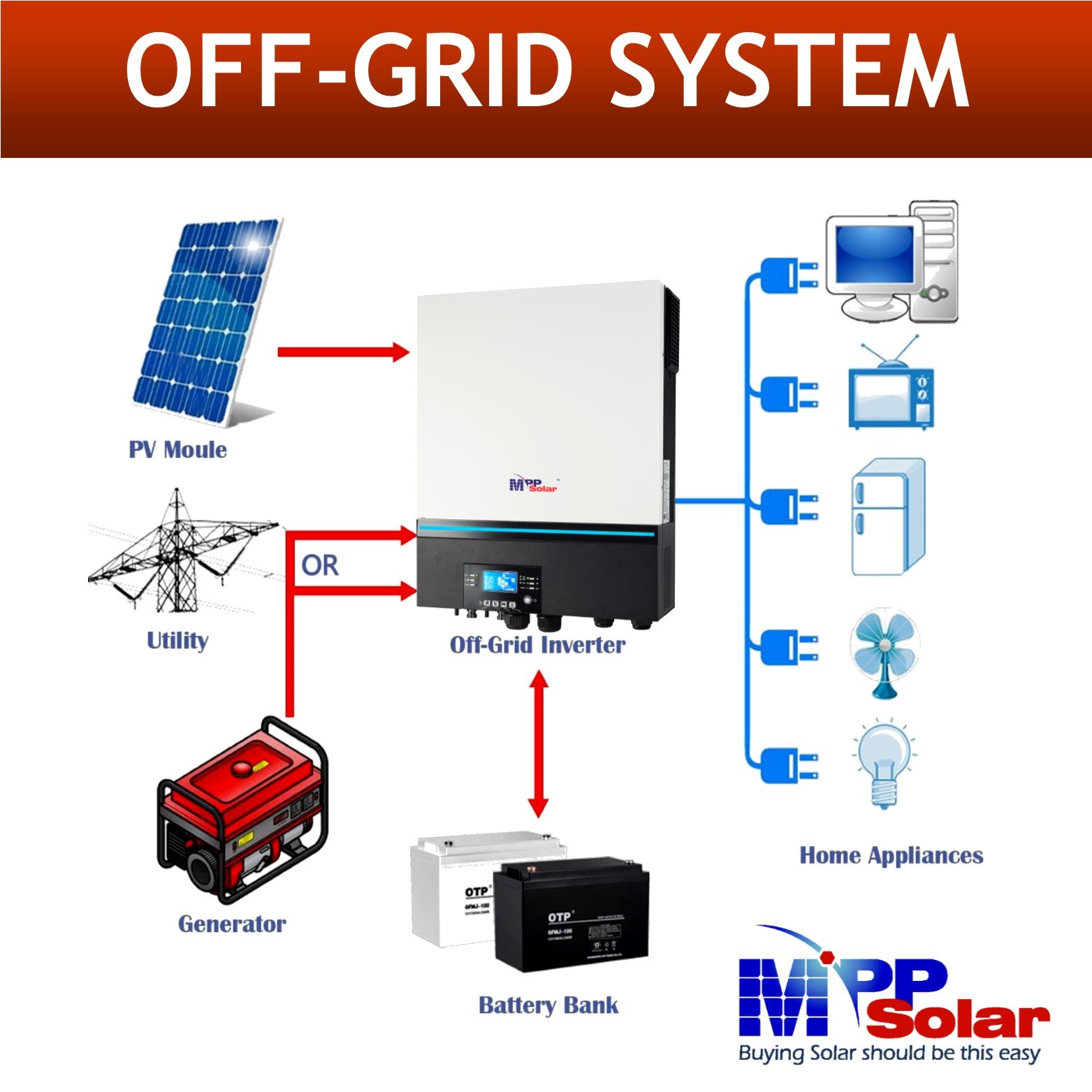 PIP8048MAX MPP Solar 8000w 48v mppt solar inverter 230v high pv input pure sine wave BMS WiFi parallel mpp solar PIP8048MAX