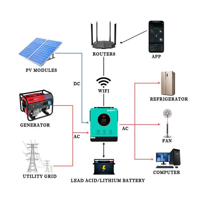 Busbyr 4.2KW Hybrid Solar Inverter 4200W all In One Dual Solar Inverter With MPPT solar inverter