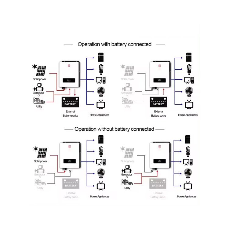 4.2KW 5KW 8.2KW 10.2KW Pure Sine Wave Solar Inverters On Off Grid Invertor 48V Hybrid Solar Inverter with MPPT