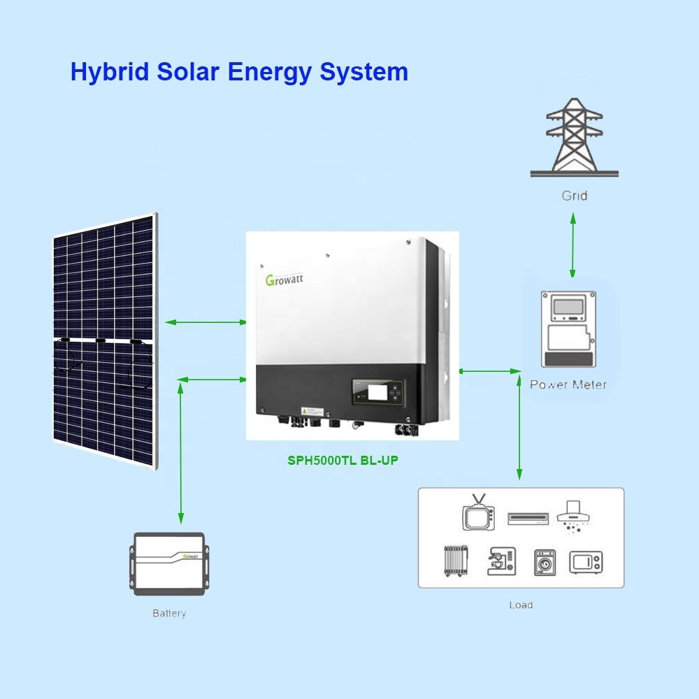 Home Solar System On Off Grid Smart Solar System 5000 Watts 5KW Complete Solar Energy System with Battery Inverter
