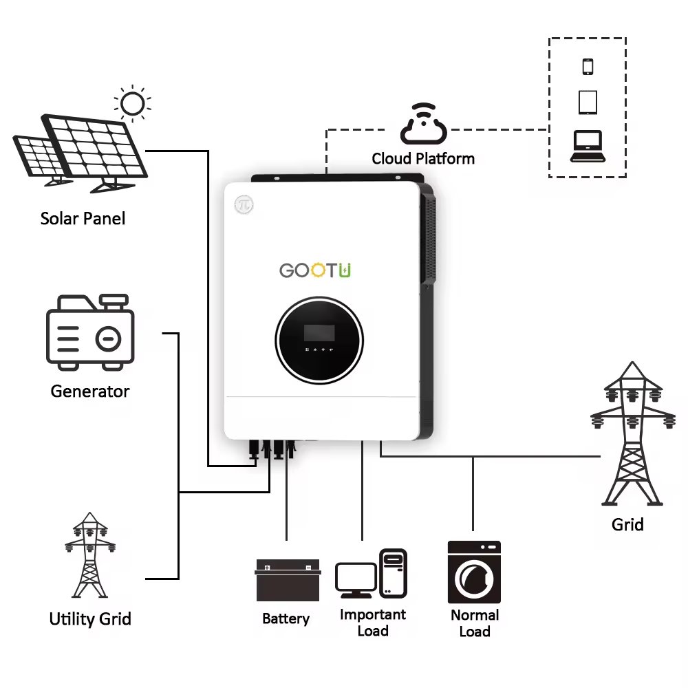 10.2Kw 48V Touch Button 230Vac Dual Output On Off Grid 160A Mppt Power Charger Controller Hybrid Solar Inverter 10Kw