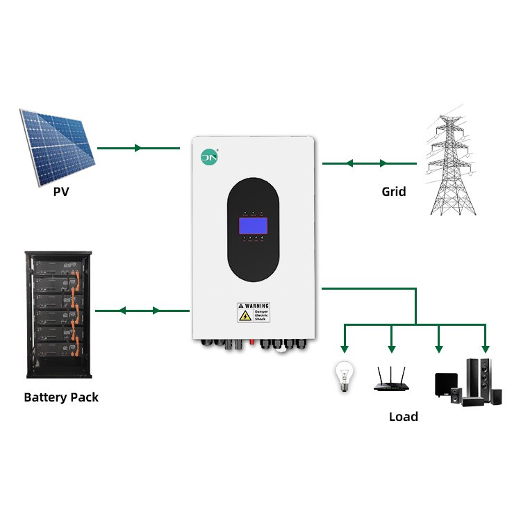 Solar On and Off Hybrid Inverter for High Quality Home Energy System 220V/230V Output 3.6KVA/3600watt/3.6KW