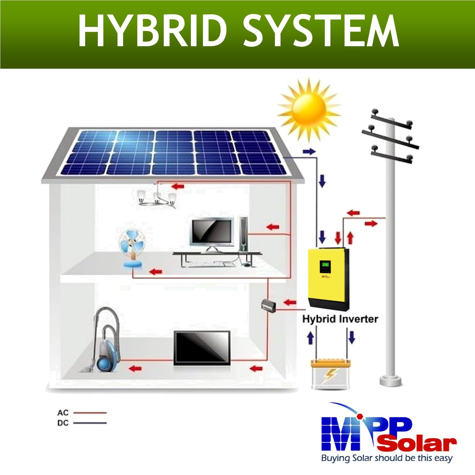 HV V2 6048-T 6000w 48v 230v hybrid MPP Solar inverter mppt charger high PV 500v grid tied Dual AC output Max Charging 120a