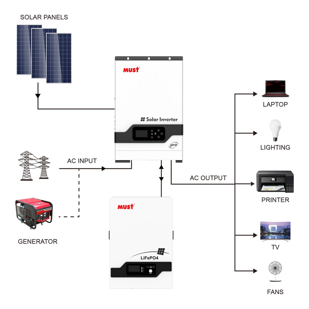 Hybrid Inverter 3KW 5KW 8KW 10KW 12KW 15KW 16KW 110V 120V 220V 240V Split Phase Solar Inverter