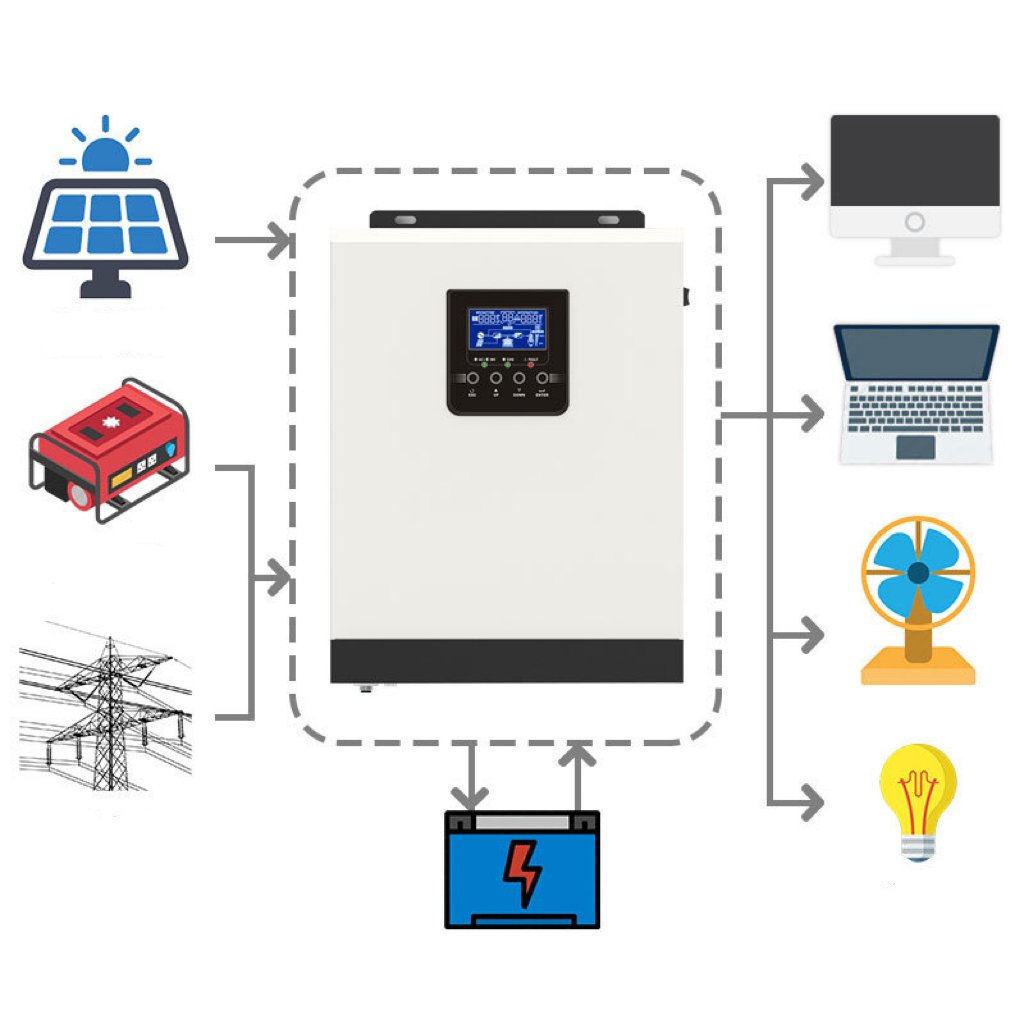 Hybrid Solar Inverter 1KW 6KW DC to AC On/Off Grid MPPT Solar Hybrid Inverter with Pure Sine Wave Output Single for Home