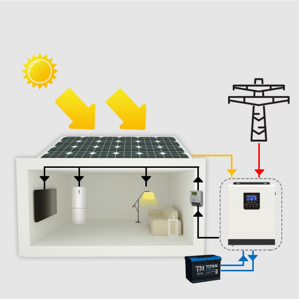 Hybrid Solar Inverter 1KW 6KW DC to AC On/Off Grid MPPT Solar Hybrid Inverter with Pure Sine Wave Output Single for Home