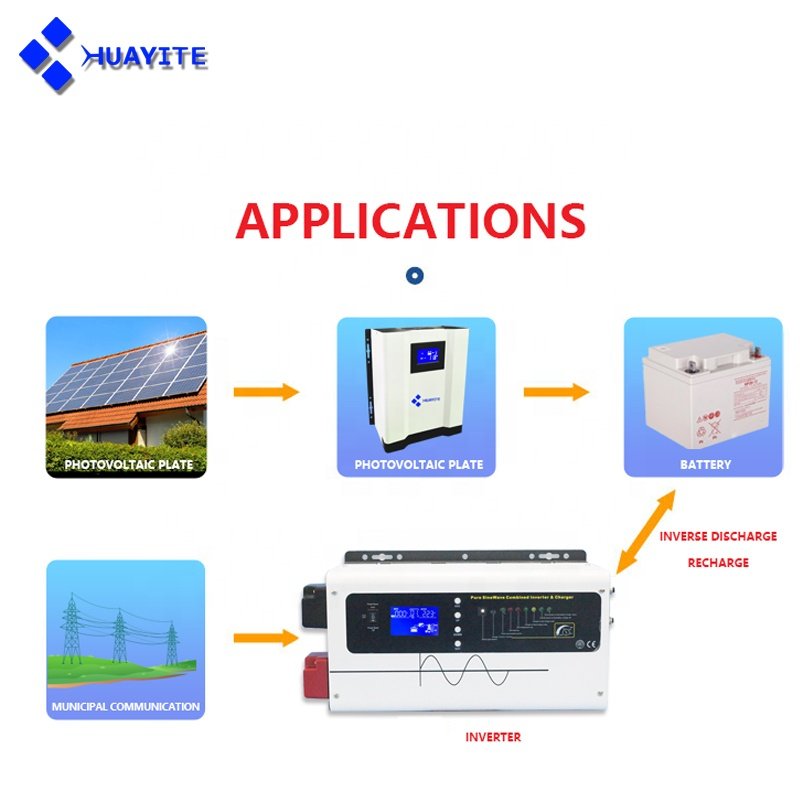1KW-6KW Classic Solar Inverter Low Frequency Pure Sine Wave Off Grid Solar Inverter for Solar Panel System DC 12VDC/24VDC/48VDC