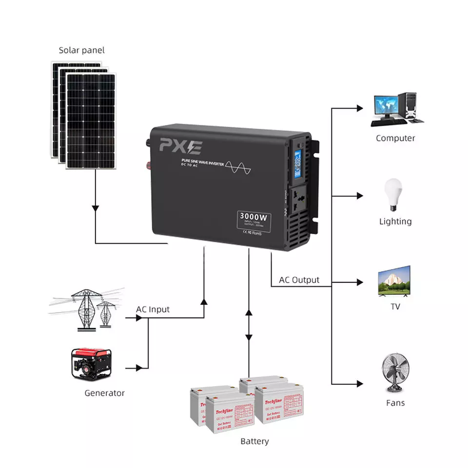 PXE Manufacturer High Efficiency 4000W 3000W Solar Off Grid Pure Sine Wave Power Inverter / DC AC12v 220V 3Kw 4kw Solar Inverter