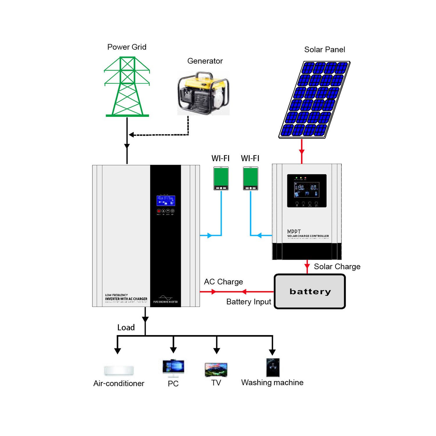 1KW to 12KW Inverters Converters Hybrid Solar Inverter DC to AC Power Inverter System