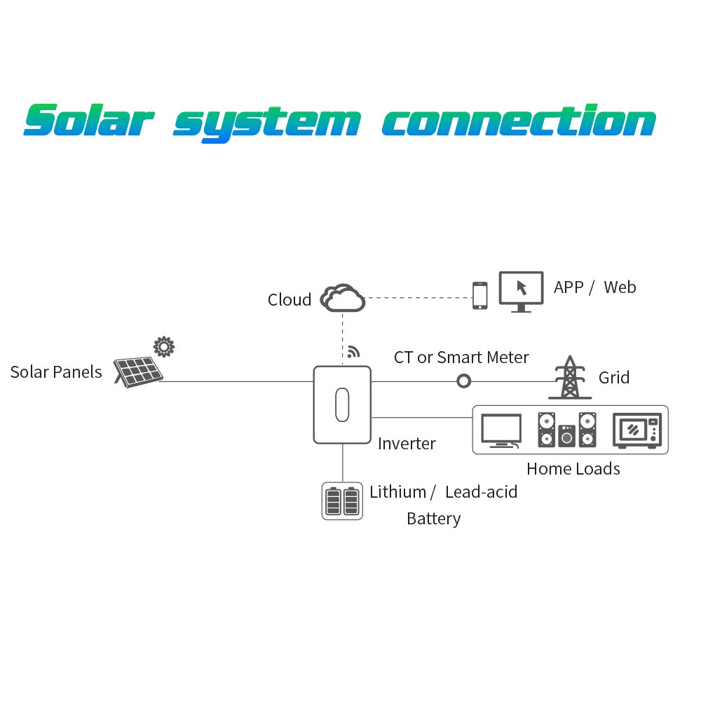 China Factory pure sine wave solar inverters home system 6kw ip65 hybrid inverter smart hybrid solar inverter dual mppt in stock