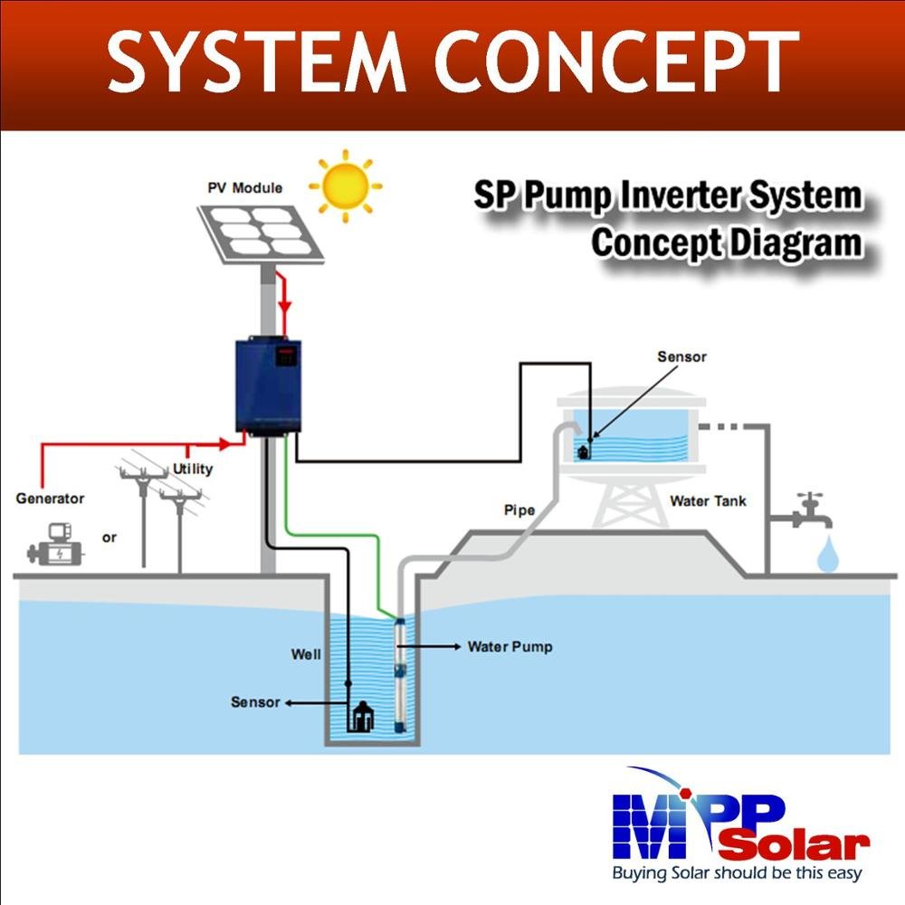 MPP Solar SP7.5KW 7500W inverter 3 phase in 3 phase out (380V), max solar power 12KW, PV input