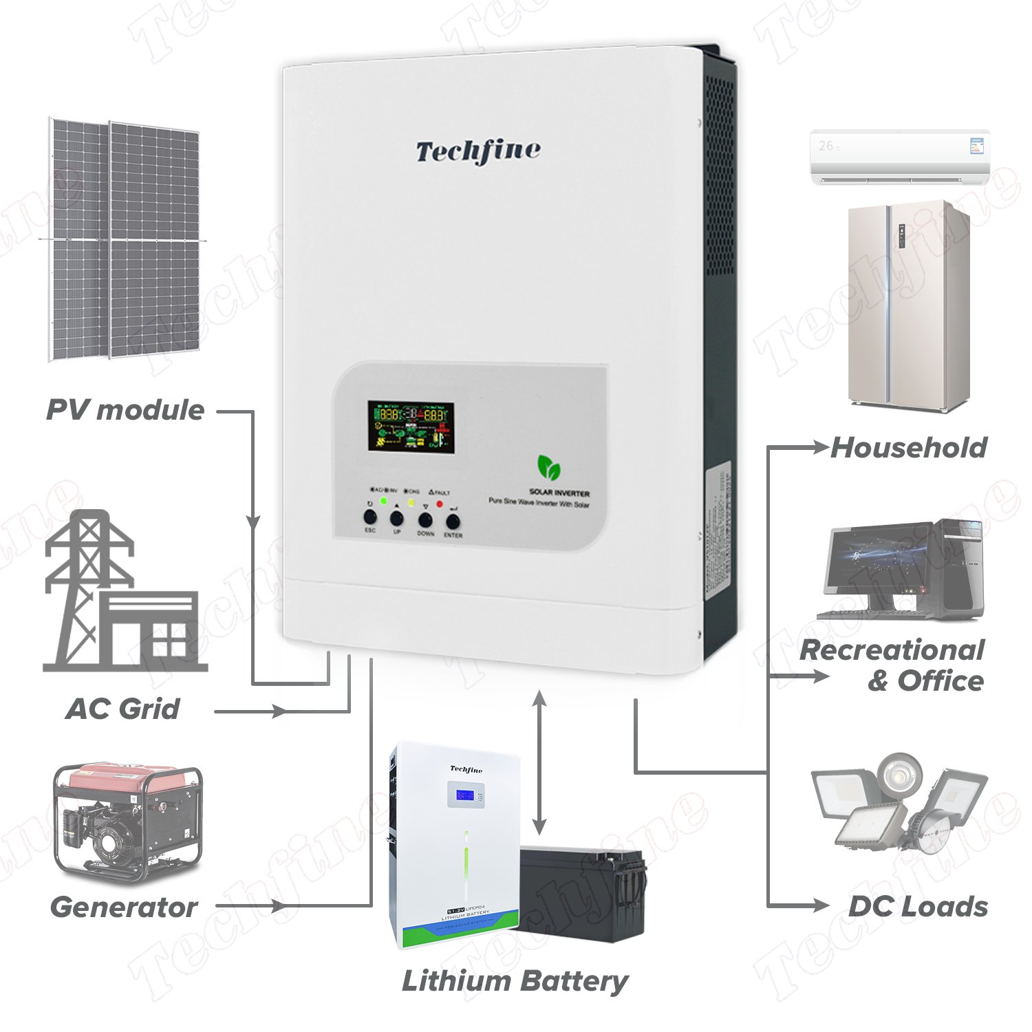 1000w 1kw 1200W 12vdc to 220vac 230vac low frequency solar inverter for solar panels Wholesale