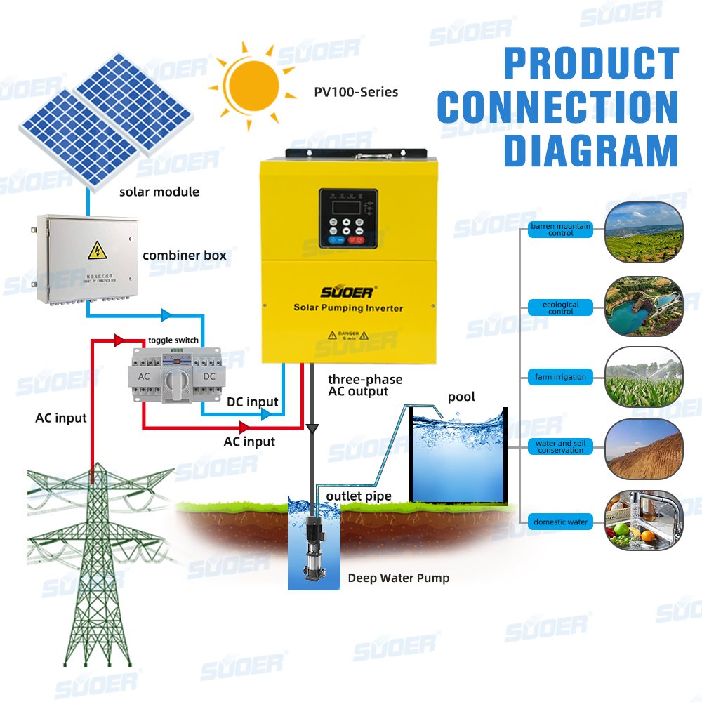 Suoer pv100-series 3ph 30KW ip65 ac pump solar inverter system solar-pump-inverter for yemen market