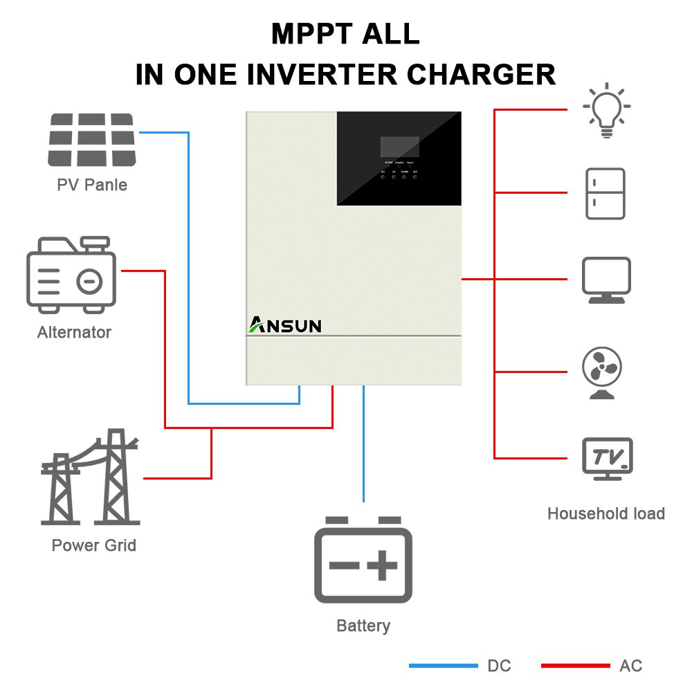 On grid solar inverter DC AC 10kw 15kw 20kw 30kw