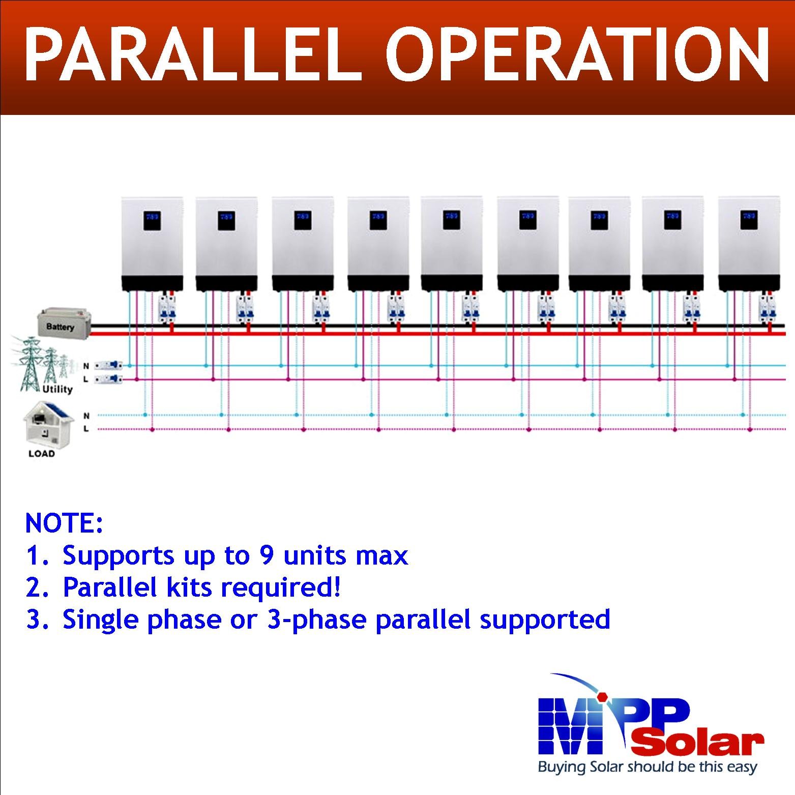 PIP3048LV-MK 3000w 48v 120v MPP Solar inverter pure sine wave solar inverter 80A MPPT charger 0 transfer time