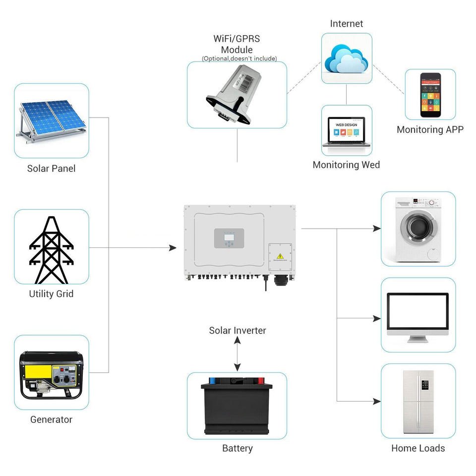 Deye on grid inverter SUN 70KW 75KW 80KW 90KW 100KW 110KW G03 EU standard three phase Deye on grid solar inverter