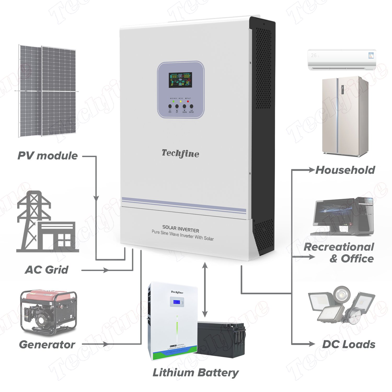 Techfine Inverter 6200w 5500W 3600W 3000W 48vdc 5500VA 5.5KW Wifi Monitoring Off Grid hybrid Solar Inverter