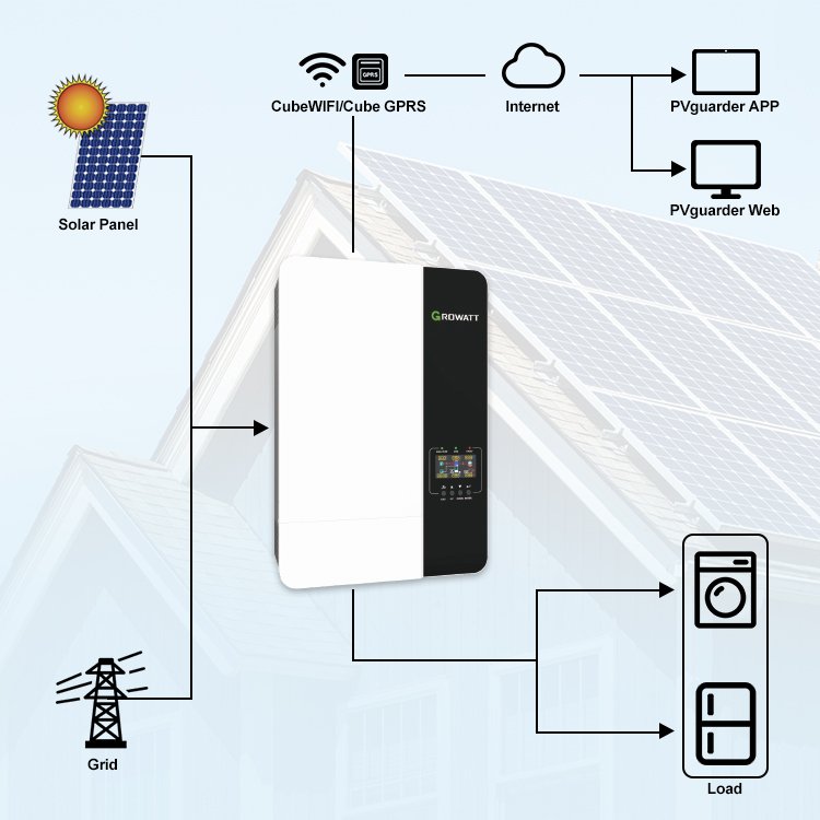Hot Sale Growatt Inverter SPF 3000-5000 ES 3KW 3.5KW 5KW Off Grid Single Phase Solar Inverters Inversor Low Frequency Inverter