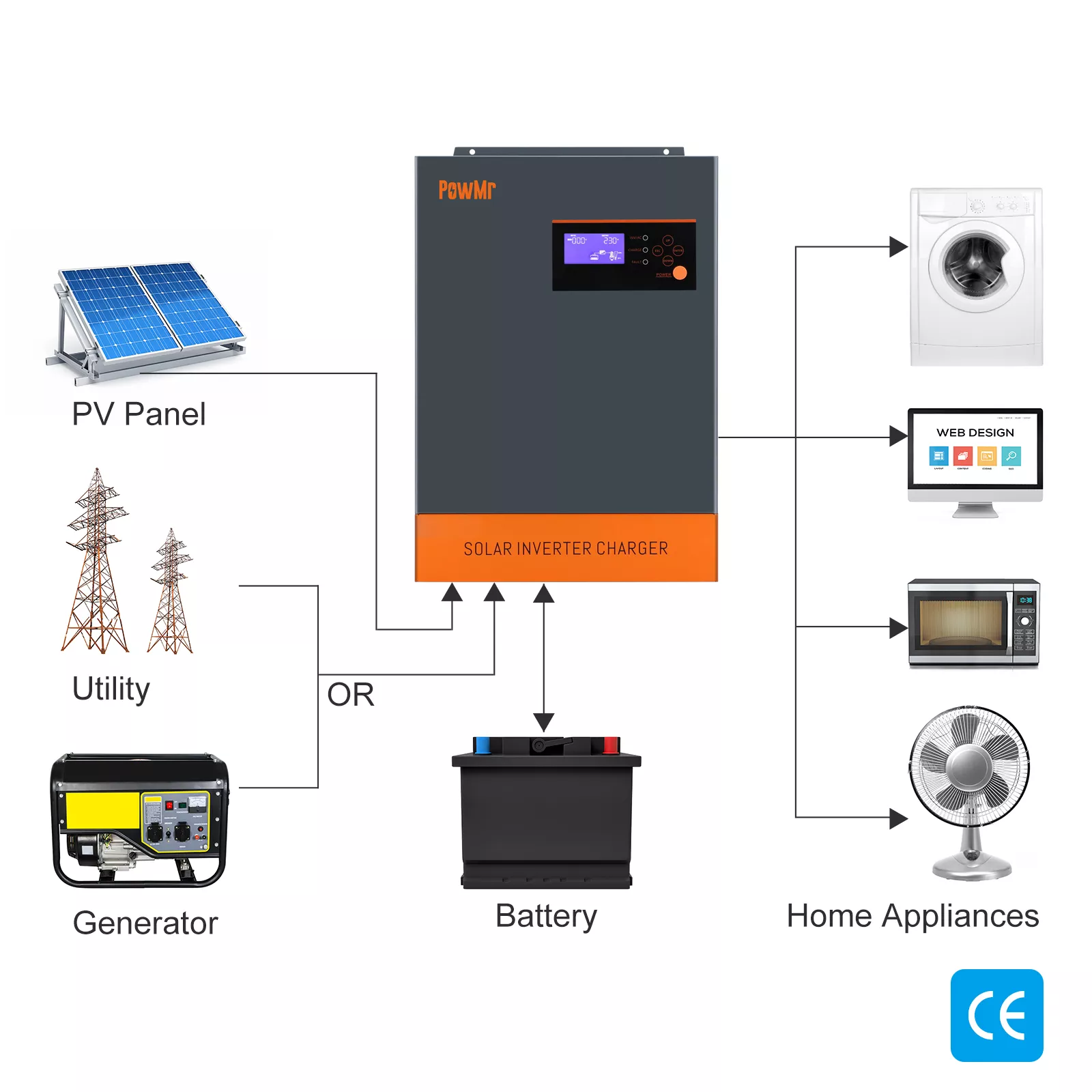 powmr mppt pure sine wave 5.5KW 48V 80A inversor solar photovoltaic inverter hybrid solar energy system support 12pcs parallel