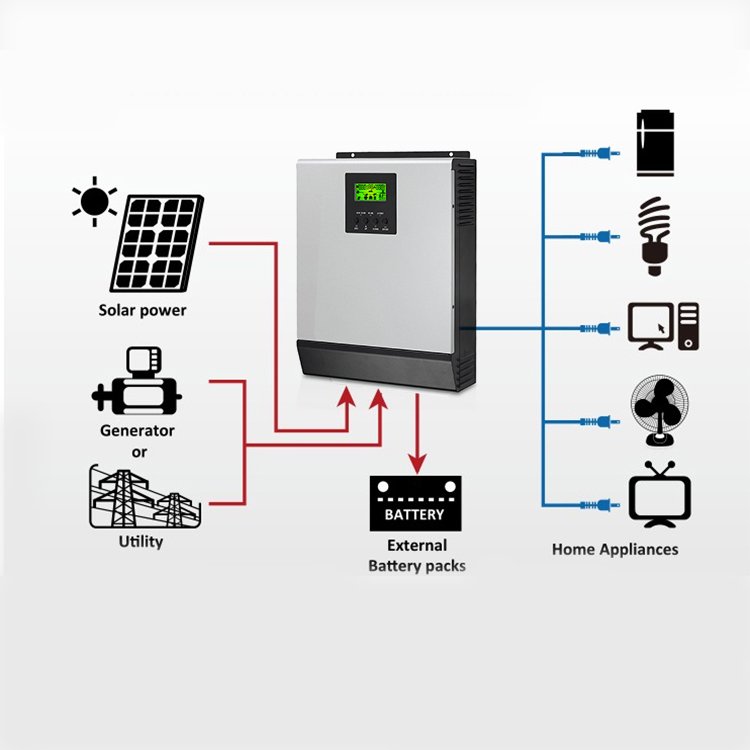 Off Grid Solarsystems 5000watt 1000watt 1500w 3kw 8kw solar Generator solar Energy System Home