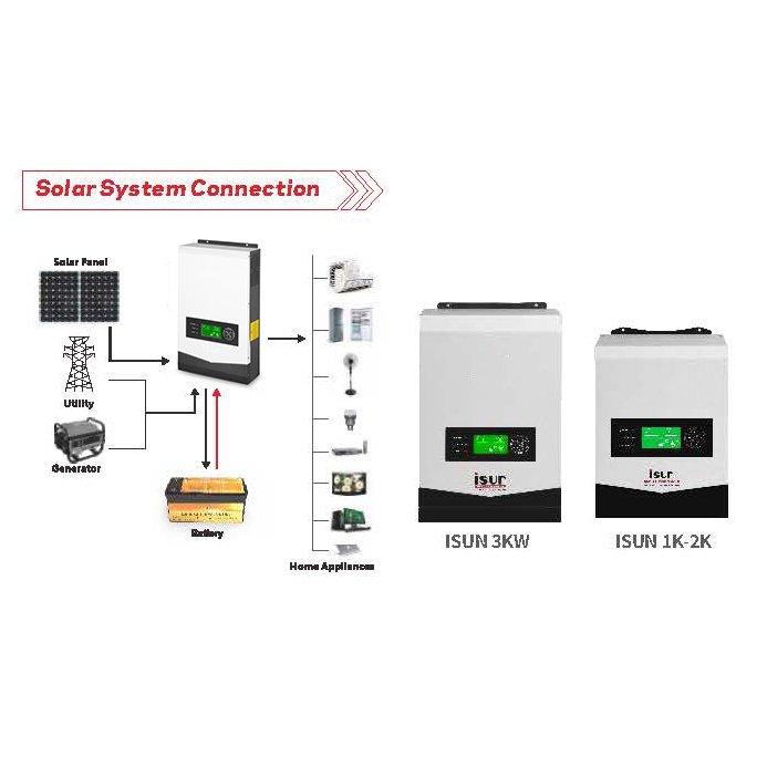 UAE Warehouse SAKO Solar Power Mppt Hybrid Solar Inverter 12v 1kw 1.5kw Solar Off Grid Controller Inverter