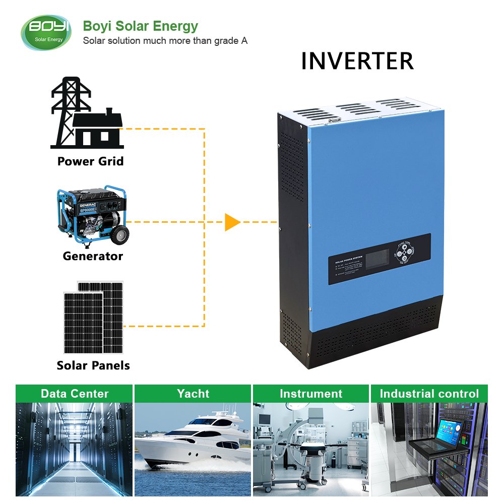 China manufacturer hybrid inverter for 6kw 48v mppt solar system