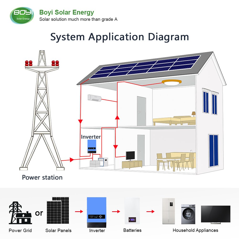China manufacturer hybrid inverter for 6kw 48v mppt solar system