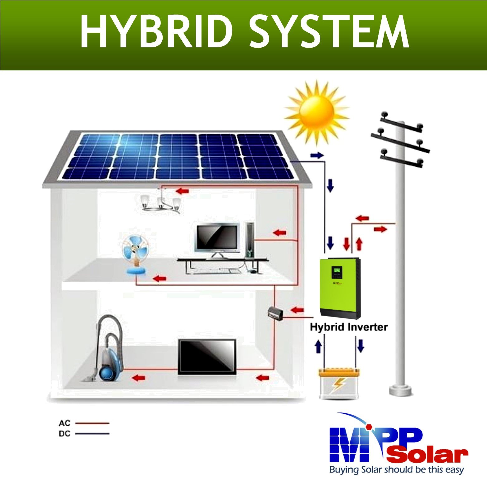 Hybrid LV2424 *2 4800w 120v 240v split phase MPP Solar inverter pure sine wave 160A MPPT solar charger 120A AC charger