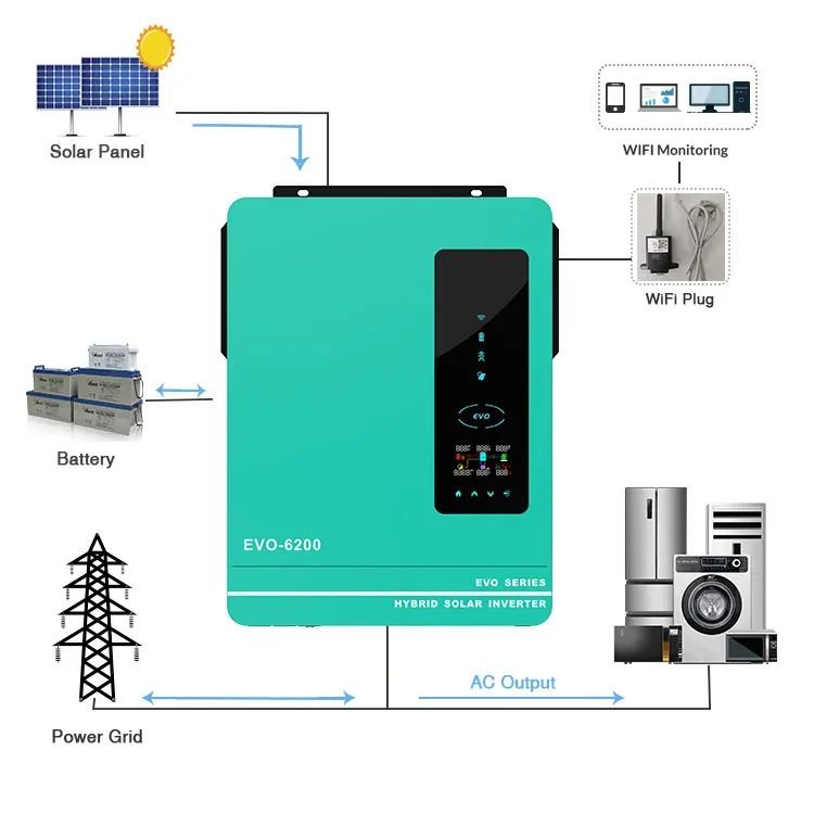 4kw 6kw Hybrid Solar Inverter With Mppt Charge Controller off grid pure sine wave 3.2kw Wifi single phase for home solar system