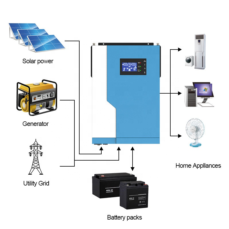 5KW MPPT Support With WiFI High Frequency Solar Controller 48V built-in 100A Hybrid Solar Inverter