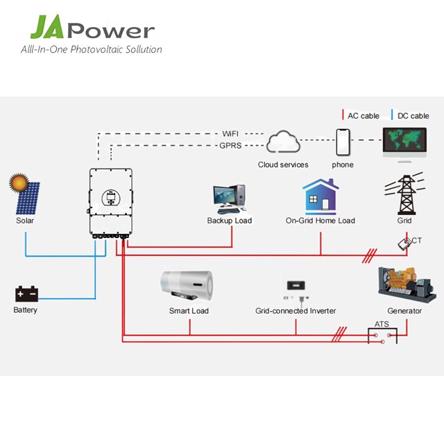 Environmentally friendly 100Ah solar customized voltage 10kw LiFePO4 ground mounted energy storage system