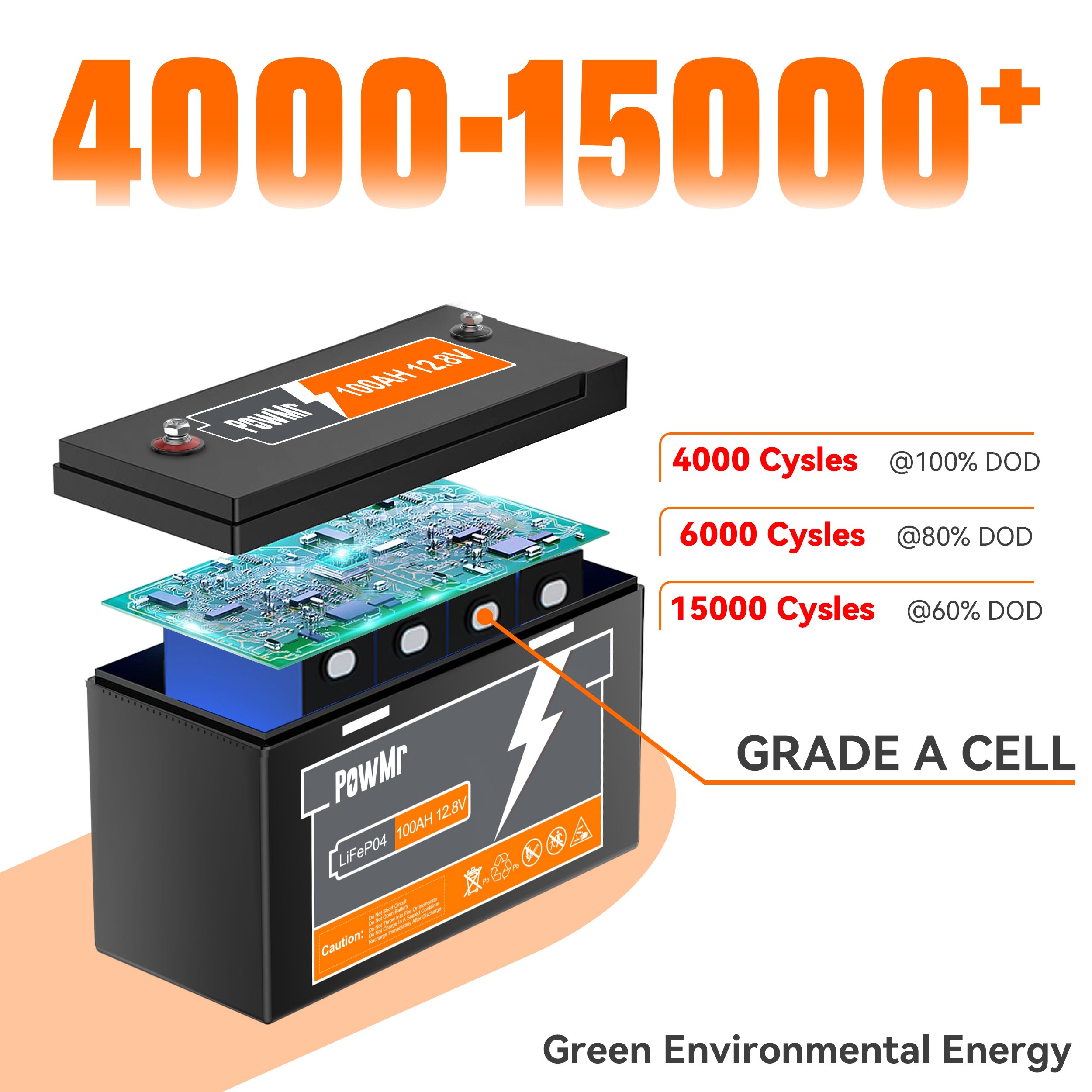 PowMr All In One Energy Storage System 3.2KW 24V Solar Inverter 100AH Solar Battery Off-Grid Solar Energy System
