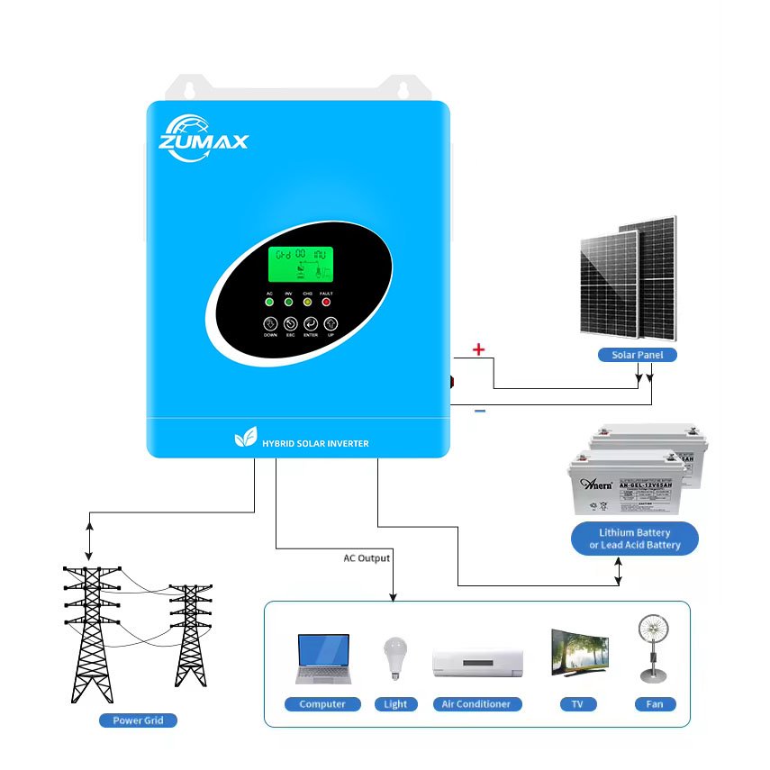 zumax 3kw 4.2kw 6.2kw Wall Mounted Pure Sine Wave Hybrid Off-Grid solar inverters with Mppt solar charge controller home