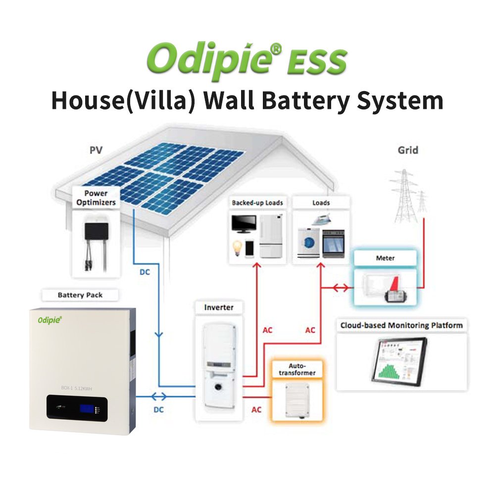 China Wholesale Solarinverter One Stop MPPT Solar Battery Pack 55kw 20kw 5kva 10kva 5kw 10kw Solar Inverter Battery