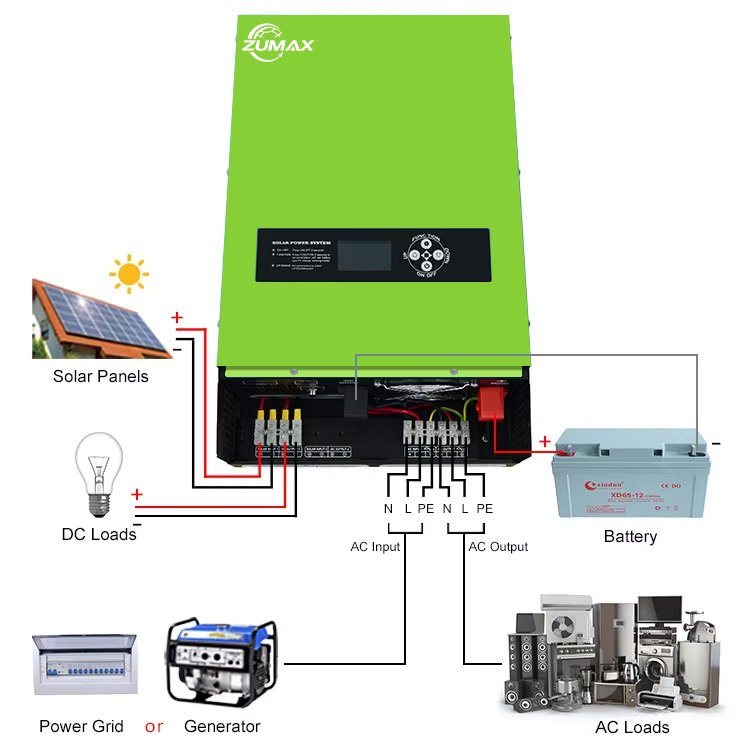 Zuamx US Standard 1kw to 6kw 110V Low Frequency Split Phase Inverter 50Hz/60Hz Optional MPPT 30A/60A Solar Inverter