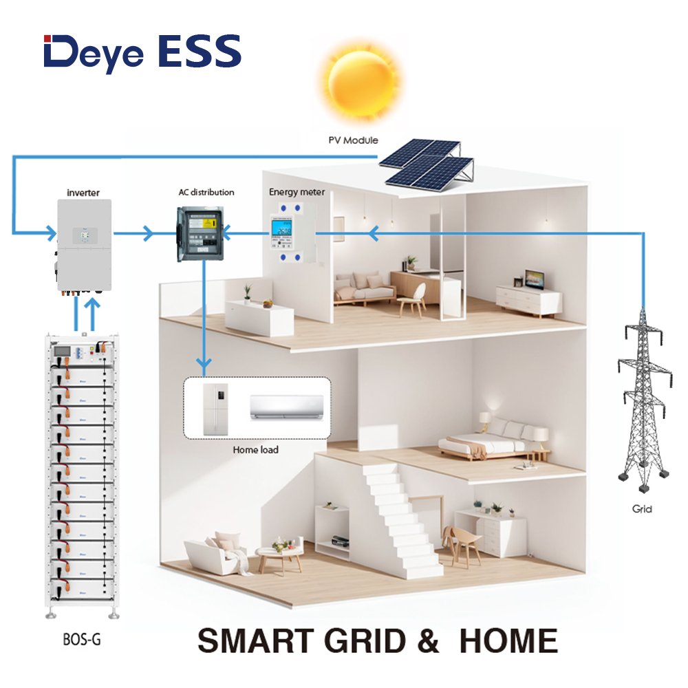 2024 Ningbo Deye inverter hybrid Sun- 29.9/30/50K -SG01HP3-Eu BM3 Solar Hybrid Solar Inverter
