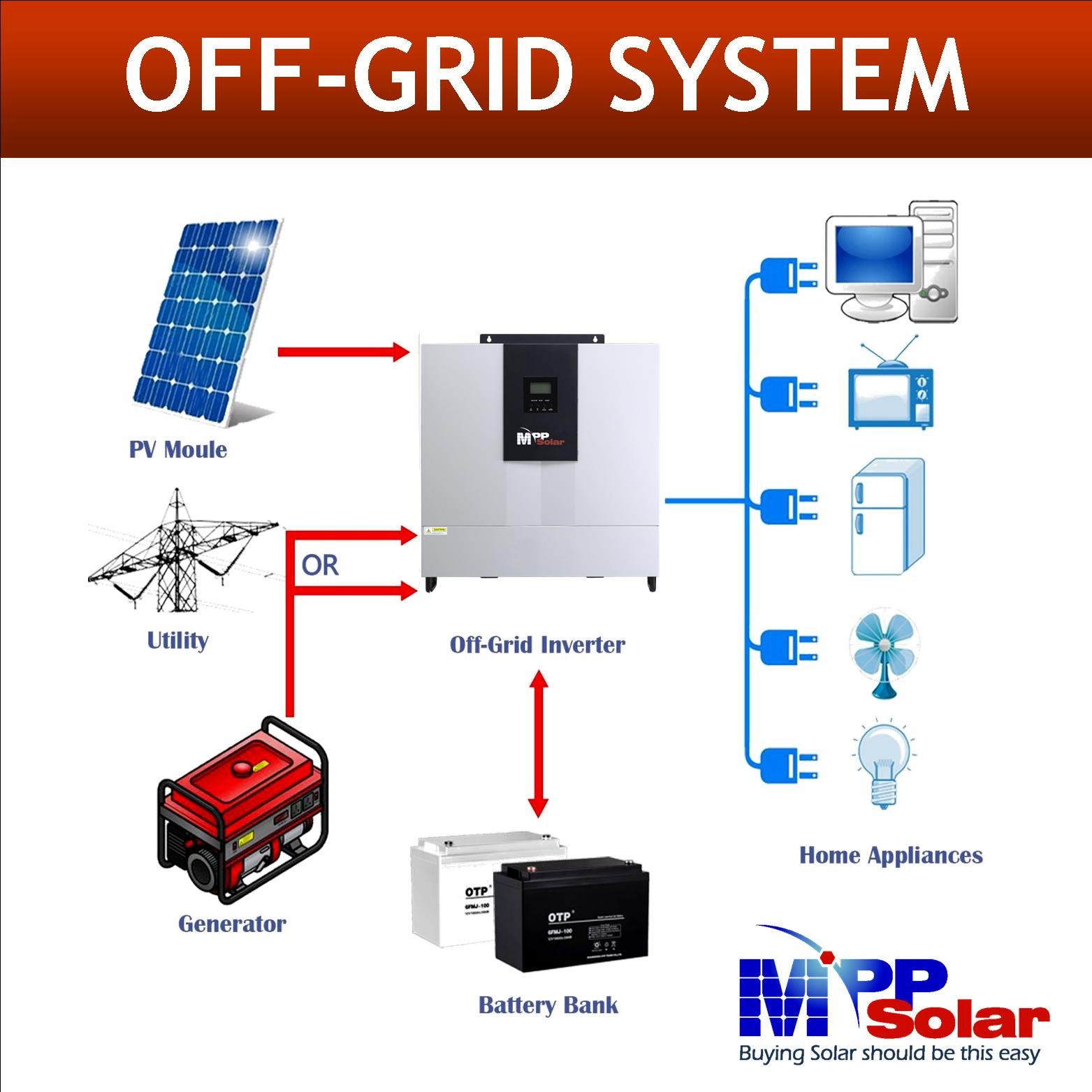 LV6048 6000w 48v MPP Solar inverter split phase 120v/240v + MPPT charger +8kw PV + Parallel 6kw 110v/220v US STOCK