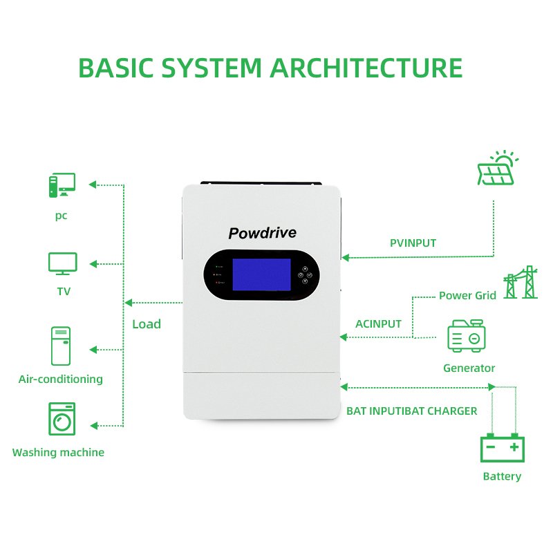 3KW On Grid & Off Grid Hybrid Solar Inverter with Wifi monitoring function