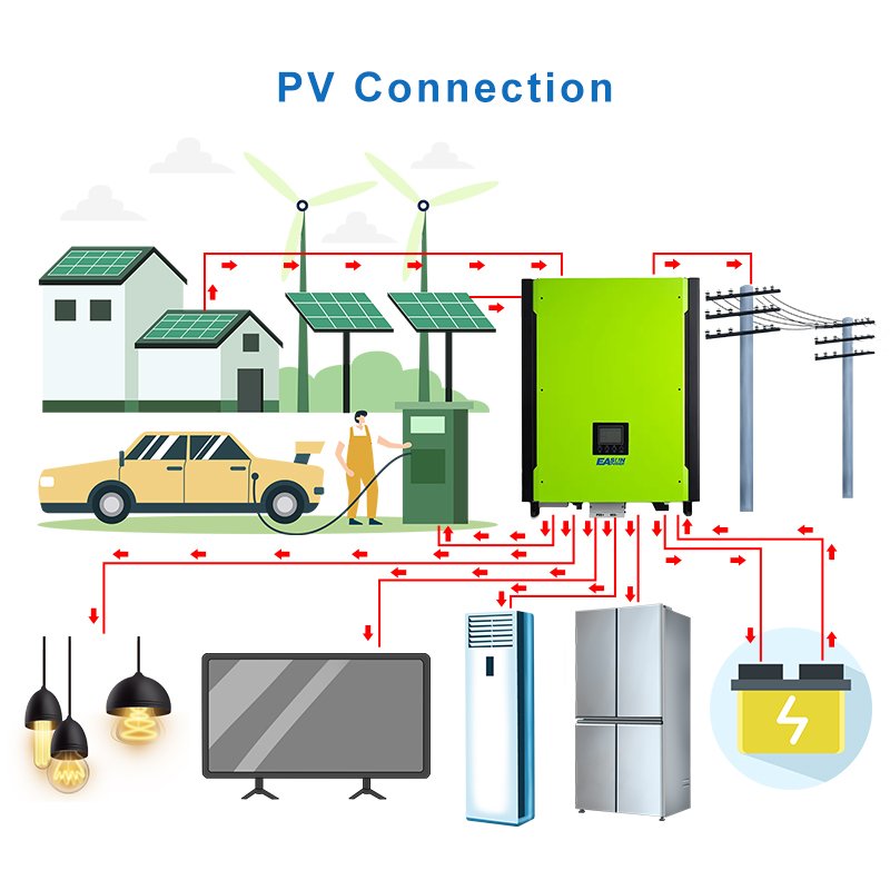 Price Industrial 3 Phase 380V 400V 10KV on/off Grid 10 KVA Solar Inverter Parallel Hybrid Solar Inverter 30KW 50KW