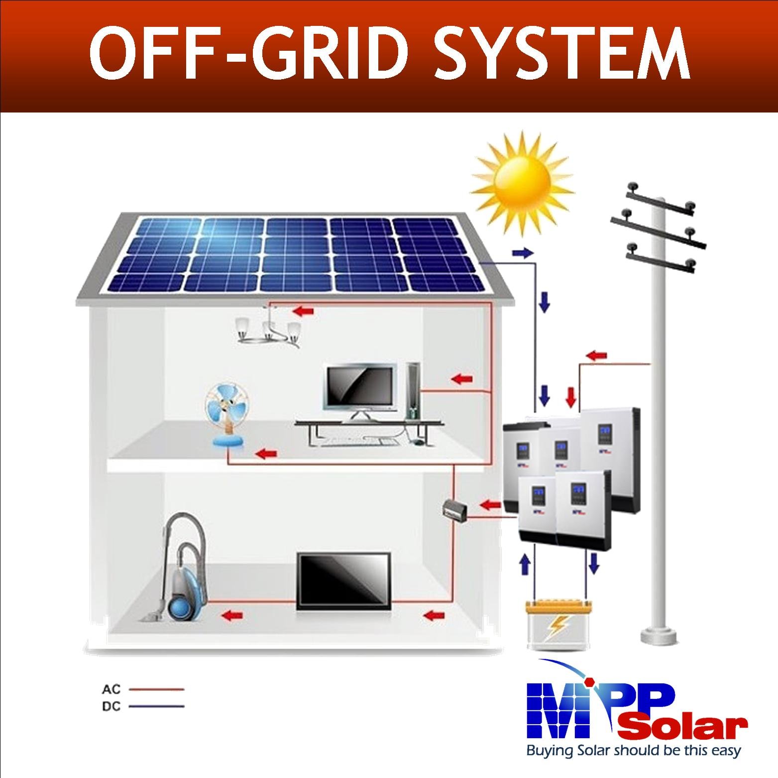 LV6548V 120v 6500w 48v pure sine wave inverter 500v PV input UL1741 WiFi dual 120A MPPT charger mppsolar US Stock