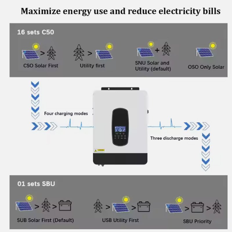 Hybrid solar inverter 3.6kw 6.2kw On Grid Off-Grid solar inverters with Mppt solar charge controller home