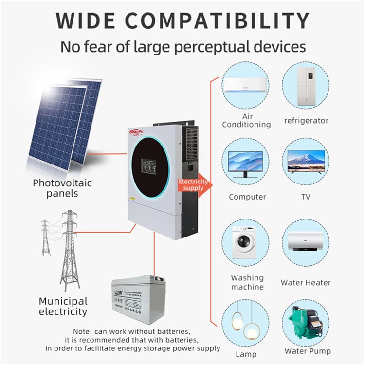 Shanpu Inverter 4Kw Bass Frequency 230Vac 4000W Solar Hybrid Inverter 3Phase 4Kw 5Kw 8Kw
